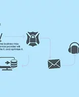 Beyond Outsourcing Lets Be A Managed Services Partner ICTechnology
