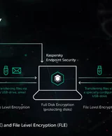 Kaspersky Endpoint Security ICTechnology